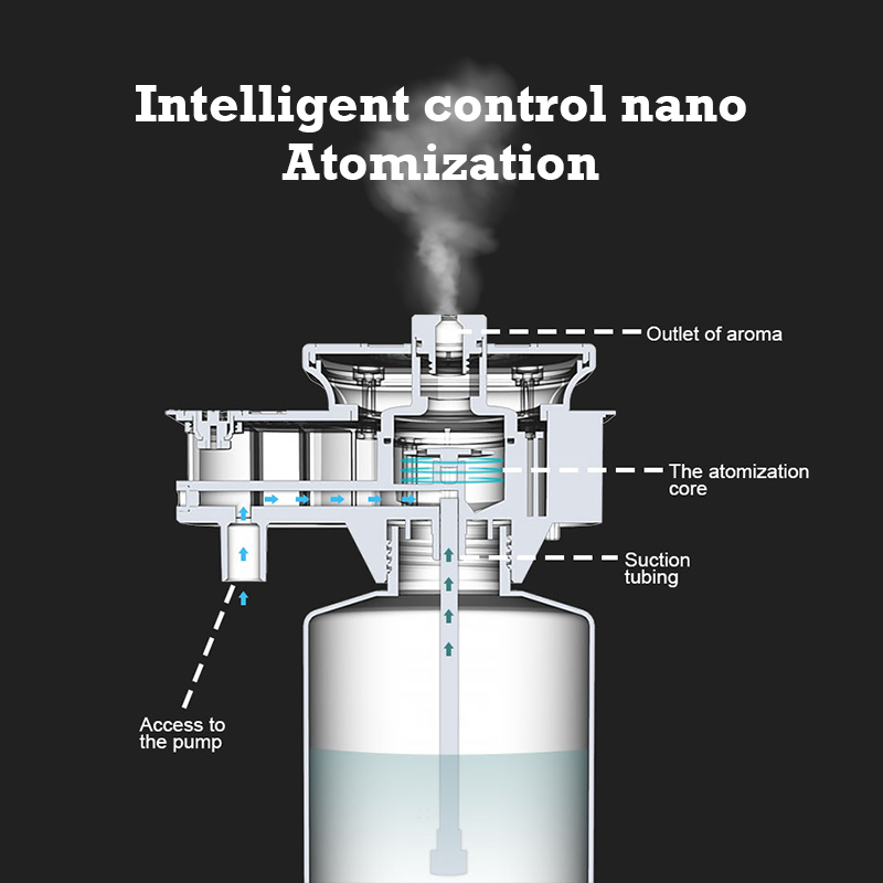 Ароматический диффузор Namste  – обзор и цена Home Fragrance M&S Disinfectant Hack